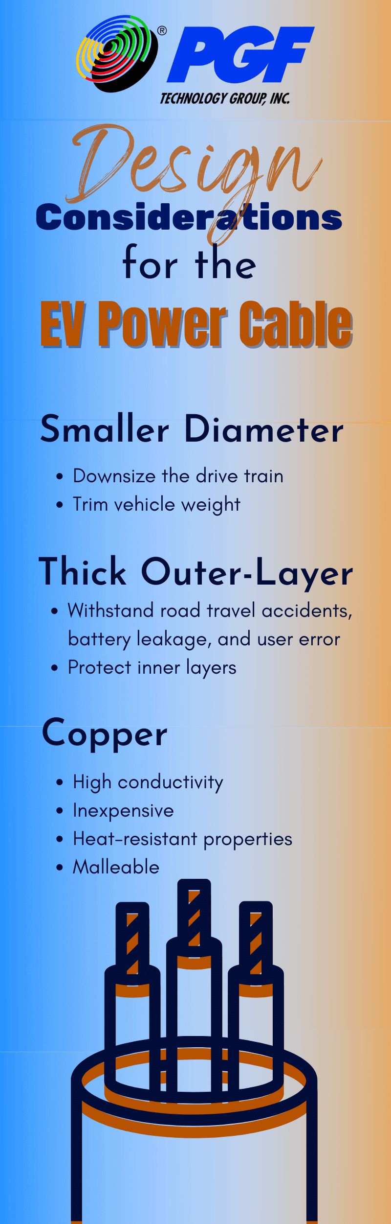 Design for EV Power Cables Infographic