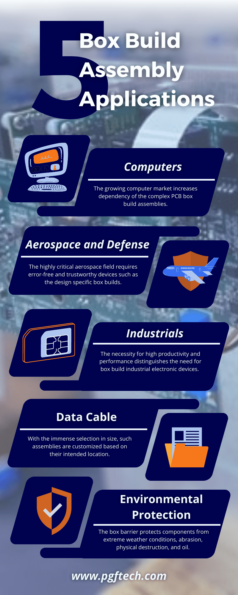 Box Build Assembly Infographic