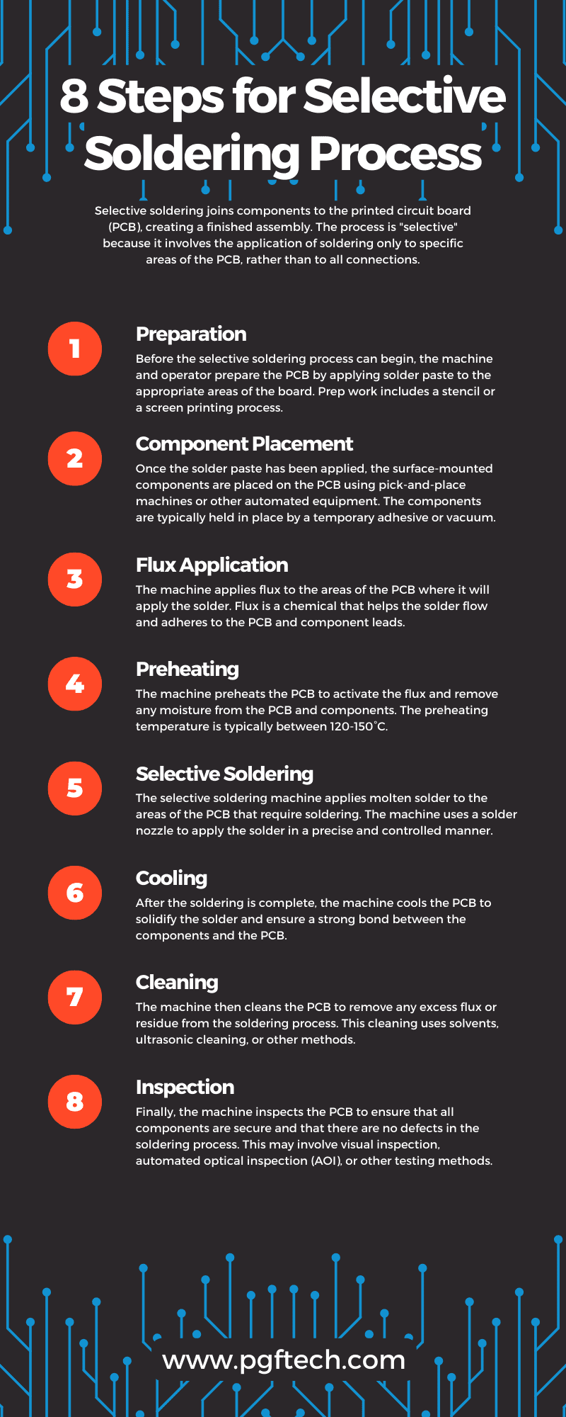 Selective Soldering Process Infographic